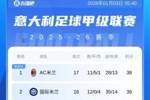 意甲积分榜：米兰先赛2分优势登顶！第2的国米1月5日将战博洛尼亚